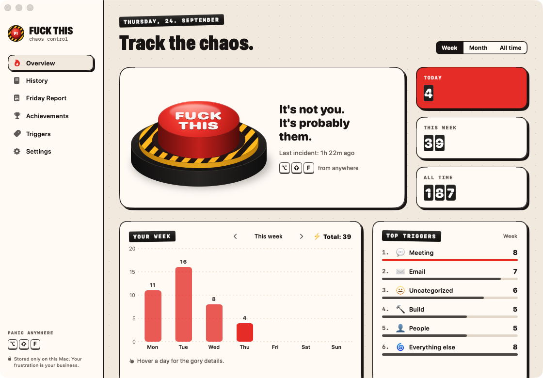 The Fuck This dashboard: week chart, top triggers, counters.